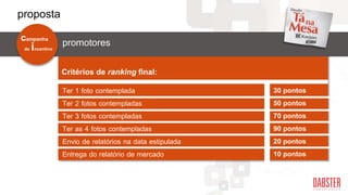 30 pontos
50 pontos
70 pontos
90 pontos
20 pontos
10 pontos
Ter 1 foto contemplada
Ter 2 fotos contempladas
Ter 3 fotos contempladas
Ter as 4 fotos contempladas
Envio de relatórios na data estipulada
Entrega do relatório de mercado
Critérios de ranking final:
de incentivo
campanha
promotores
proposta
 