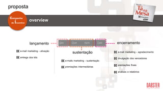 overviewde incentivo
campanha
proposta
lançamento
sustentação
encerramento
e-mail marketing - ativação
entrega dos kits
e-mails marketing - sustentação
premiações intermediárias
e-mail marketing - agradecimento
premiações finais
análises e relatórios
divulgação dos vencedores
 