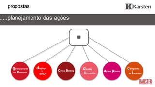 campanha
de incentivo
ações promo
gerenciamento
por categoria
displays
cross selling
comodato
display
MPDV
+
propostas
.....planejamento das ações
 