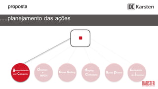 campanha
de incentivo
ações promo
displays
cross selling
comodato
display
MPDV
+
proposta
.....planejamento das ações
gerenciamento
por categoria
 
