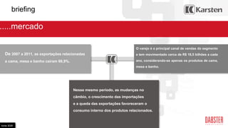 O varejo é o principal canal de vendas do segmento
e tem movimentado cerca de R$ 18,5 bilhões a cada
ano, considerando-se apenas os produtos de cama,
mesa e banho.
De 2007 a 2011, as exportações relacionadas
a cama, mesa e banho caíram 66,9%.
Nesse mesmo período, as mudanças no
câmbio, o crescimento das importações
e a queda das exportações favoreceram o
consumo interno dos produtos relacionados.
fonte IEMI
briefing
.....mercado
 