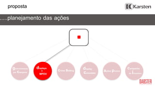 criação campanha
de incentivo
ações promo
displays
cross selling
comodato
display
MPDV
+
.....planejamento das ações
proposta
gerenciamento
por categoria
 