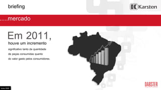 Em 2011,houve um incremento
significativo tanto da quantidade
de peças consumidas quanto
do valor gasto pelos consumidores.
briefing
.....mercado
fonte IEMI
 