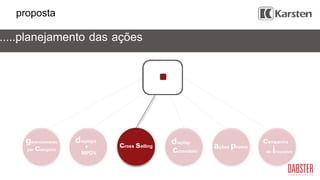 campanha
de incentivo
ações promo
displays
cross selling
comodato
display
MPDV
+
proposta
.....planejamento das ações
gerenciamento
por categoria
 