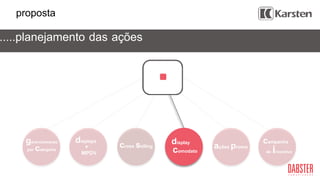 campanha
de incentivo
ações promo
displays
cross selling
comodato
display
MPDV
+
proposta
.....planejamento das ações
gerenciamento
por categoria
 