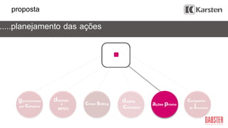 campanha
de incentivo
ações promo
displays
cross selling
comodato
display
MPDV
+
proposta
.....planejamento das ações
gerenciamento
por categoria
 