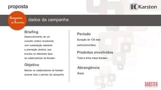 Desenvolvimento de um
conceito criativo envolvente,
com sustentação aderente
e premiação atrativa, que
envolva os diferentes tipos
de colaboradores da Karsten.
Objetivo
Motivar os colaboradores da Karsten
durante todo o período da campanha.
Período
Duração de 120 dias
(set/out/nov/dez).
Produtos envolvidos
Toda a linha mesa Karsten.
Abrangência
Brasil.
Briefing
de incentivo
campanha
proposta
dados da campanha
 