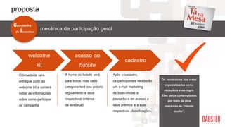 Os vendedores das redes
especializadas serão
exceção a essa regra.
Eles serão contemplados
por meio de uma
mecânica de “cliente
oculto”.
welcome
kit
acesso ao
hotsite
cadastro
O broadside será
entregue junto ao
welcome kit e conterá
todas as informações
sobre como participar
da campanha.
mecânica de participação geralde incentivo
campanha
A home do hotsite será
para todos, mas cada
categoria terá seu próprio
regulamento e seus
respectivos critérios
de avaliação.
Após o cadastro,
os participantes receberão
um e-mail marketing
de boas-vindas e
passarão a ter acesso a
seus prêmios e a suas
respectivas classificações.
proposta
 