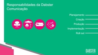 Planejamento
Criação
Produção
Implementação
Roll out
Responsabilidades da Dabster
Comunicação
 