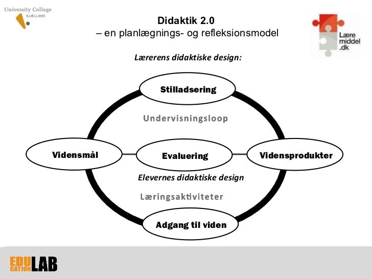 Billedresultat for web 2.0 praksisformer