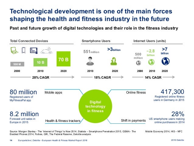 online health and fitness
