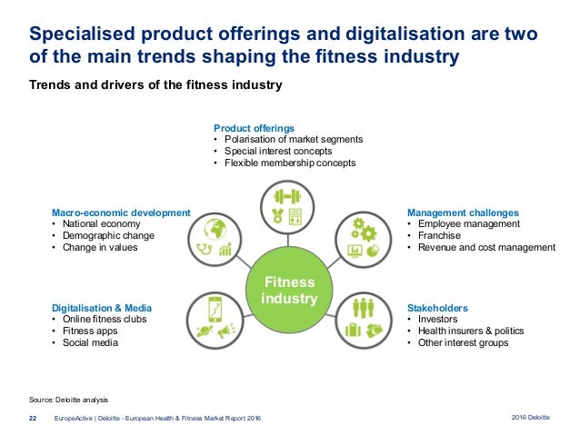 online health and fitness