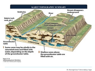 KARST TOPOGRAPHY SUMMARY
Dr. Harisingh Gour Vishwavidalaya, Sagar
 