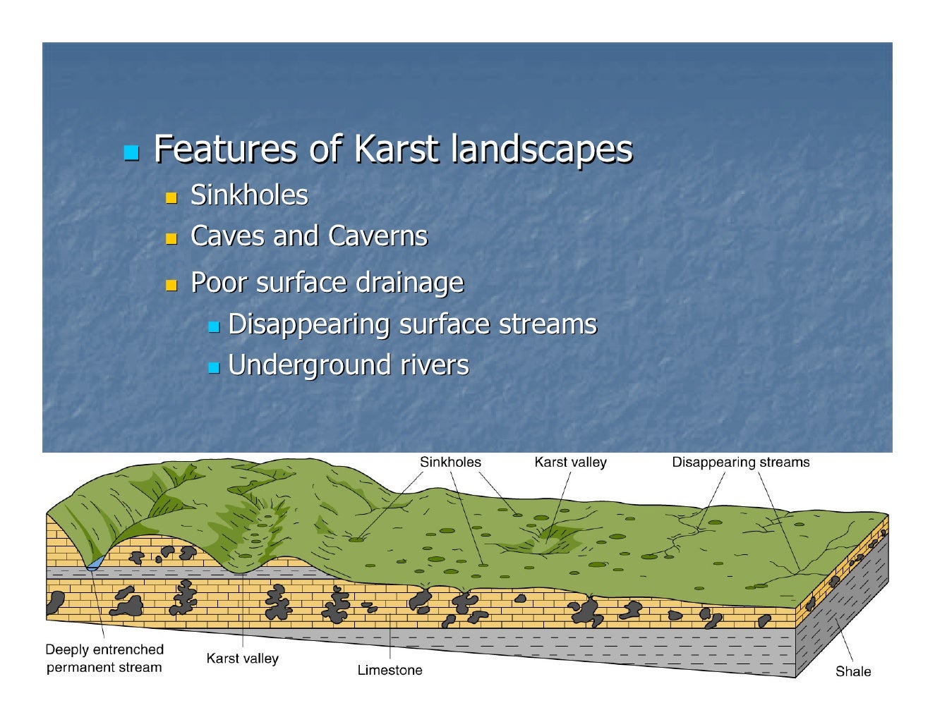Karst Topography karst-topography