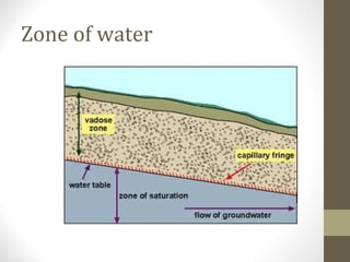 Zone of water
 