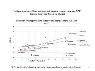 Επίδραση του μεγέθους του αστικού πάρκου στην ένταση του SPCI
(πάρκα έως 16ha & όλα τα πάρκα)
[CELLRANGE]
[CELLRANGE]
[CELLRANGE]
[CELLRANGE]
[CELLRANGE]
[CELLRANGE]
[CELLRANGE]
[CELLRANGE]
[CELLRANGE]
[CELLRANGE]
[CELLRANGE]
[CELLRANGE]
y = 0.143x + 1.1385
R² = 0.5441
0
1
2
3
4
5
6
0 2 4 6 8 10 12 14 16 18
SPCI
(K)
Εμβαδόν Πάρκου (ha)
Συσχέτιση έντασης SPCI με το εμβαδόν του πάρκου (πάρκα έως 16ha,
n=12)
Αύγουστος
Ιούλιος
Γραμμική
(Αύγουστος)
Γραμμική (Ιούλιος)
SPCI: Surface Park Cooling Intensity (δυναμικό δροσισμού ενός πάρκου) 30
 