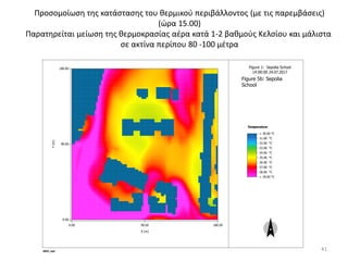 X (m)
0.00 90.00 180.00
Y
(m)
0.00
90.00
180.00
N
ENVI_met
Figure 1: Sepolia School
14:00:00 24.07.2017
Mitigation Strategy
Temperature
< 30.00 °C
31.00 °C
32.00 °C
33.00 °C
34.00 °C
35.00 °C
36.00 °C
37.00 °C
38.00 °C
> 39.00 °C
Y
(
m
)
90.00
180.00
Figure 1: Sepolia School
Reference 18:00:00 24.07.2017
x/y Cut at k=4 (z=1.8000 m)
Temperature
< 33.62 °C
34.18 °C
34.74 °C
35.30 °C
35.86 °C
36.42 °C
36.98 °C
37.54 °C
38.10 °C
> 38.66 °C
Min: 33.62 °C
Max: 39.22 °C
Figure 5b: Sepolia
School
Προσομοίωση της κατάστασης του θερμικού περιβάλλοντος (με τις παρεμβάσεις)
(ώρα 15.00)
Παρατηρείται μείωση της θερμοκρασίας αέρα κατά 1-2 βαθμούς Κελσίου και μάλιστα
σε ακτίνα περίπου 80 -100 μέτρα
41
 