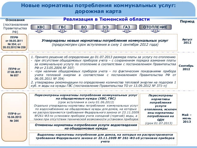 ПОСТАНОВЛЕНИЕ ПРАВИТЕЛЬСТВА РФ ОТ 06.05.2011 354 СКАЧАТЬ БЕСПЛАТНО ПОСТАНОВЛЕНИЕ ПРАВИТЕЛЬСТВА РФ ОТ 06.05.2011 354 СКАЧАТЬ БЕСПЛАТНО