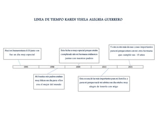 LINEA DE TIEMPO KAREN YISELA ALEGRIA GUERRERO
1995 1998 2009 2013 2015
Nací en buenaventura el 03 junio ese
fue un día muy especial
Mi bautizo mis padres estaban
muy felices ese día para ellos
era el mejor del mundo
Esta fecha es muy especial porque estaba
cumpliendo año mi hermana estábamos
juntas con nuestros padres
Esta es una de las más importantes para mi familia y
para mí porque nació mi sobrino ese día estaba muy
alegre de tenerlo con migo
Y este es otro más de esas cosas importantes
para mí porque estuve con mi otra hermana
que cumplió sus 15 años
 