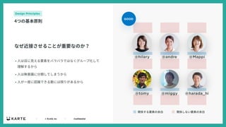 ｜ © PLAID, Inc ｜ Confidential
• ⼈は⽬に⾒える要素をバラバラではなくグループ化して
理解するから
• ⼈は無意識に分類してしまうから
• ⼈が⼀度に認識できる数には限りがあるから
Design Principles
4つの基本原則
なぜ近接させることが重要なのか？
GOOD
関係する要素の余⽩ 関係しない要素の余⽩
 