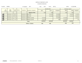 KARTELA E FURNITORIT ne MB
01/04/2018-30/04/2018
U12345678RSh.P.K4011OSSHE NIPTI:Titulli:Nr Llogarie:
ProgresiviProgresivi Debi KrediDebi Kredi
Monedhe Baze Monedhe Llogarie
Lloji
Dok
Nr Dok Pershkrimi i VeprimitData DokData
Rregj
Nr
Rend
Furnitori: Mon: LEK
0.00 0.00 0.000.00Gjendja ne Fillim:
34,100.0034,100.0004/04/2018 11:40:33AMFBT 1 04/04/2018 12:00:00AMMars 2018 34,100.0034,100.00311.0046.00
34,100.0034,100.0004/04/2018 11:41:59AMFBT 1 04/04/2018 12:00:00AMMars 2018 68,200.0068,200.00322.0046.00
34,100.0034,100.0004/04/2018 12:06:55PMTR 2 04/04/2018 12:00:00AMOSSHE mars MQ 34,100.0034,100.003321.003.00
34,100.0034,100.0004/04/2018 12:07:29PMTR 3 04/04/2018 12:00:00AMOSSHE mars SM 0.000.003422.003.00
Totali:
Debitor  Kreditor: 0.00 0.00
68,200.00 68,200.00 68,200.0068,200.00
0.00 0.00
427/04/2018 Perdoruesi: qPrintuar nga Alpha Business www.imb.al
 