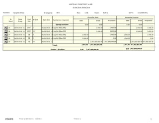 KARTELA E FURNITORIT ne MB
01/04/2018-30/04/2018
G12345678ASh.P.K4011Ujesjellsi Vlore NIPTI:Titulli:Nr Llogarie:
ProgresiviProgresivi Debi KrediDebi Kredi
Monedhe Baze Monedhe Llogarie
Lloji
Dok
Nr Dok Pershkrimi i VeprimitData DokData
Rregj
Nr
Rend
Furnitori: Mon: LEK
0.00 0.00 0.000.00Gjendja ne Fillim:
1,946.001,946.0004/04/2018 11:50:44AMFBT 2 04/04/2018 12:00:00AMUjsjellsi Mars MQ 1,946.001,946.00353.0046.00
1,946.001,946.0004/04/2018 11:52:18AMFBT 10 04/04/2018 12:00:00AMUjsjellsi Mars SM 3,892.003,892.00364.0046.00
1,946.001,946.0004/04/2018 12:08:06PMTR 4 04/04/2018 12:00:00AMUjsjellsi Mars MQ 1,946.001,946.003723.003.00
1,946.001,946.0004/04/2018 12:08:43PMTR 5 04/04/2018 12:00:00AMUjsjellsi Mars SM 0.000.003824.003.00
2,567,800,000.002,567,800,000.0009/04/2018 11:16:08AMFB 10 09/04/2018 12:00:00AM 2,567,800,000.002,567,800,000.003910.0013.00
Totali:
Debitor  Kreditor: 0.00 0.00
3,892.00 2,567,803,892.00 2,567,803,892.003,892.00
2,567,800,000.00 2,567,800,000.00
527/04/2018 Perdoruesi: qPrintuar nga Alpha Business www.imb.al
 