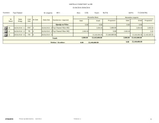 KARTELA E FURNITORIT ne MB
01/04/2018-30/04/2018
T12345678GSh.P.K4011Top Channel NIPTI:Titulli:Nr Llogarie:
ProgresiviProgresivi Debi KrediDebi Kredi
Monedhe Baze Monedhe Llogarie
Lloji
Dok
Nr Dok Pershkrimi i VeprimitData DokData
Rregj
Nr
Rend
Furnitori: Mon: LEK
0.00 0.00 0.000.00Gjendja ne Fillim:
3,000.003,000.0004/04/2018 11:58:42AMFBT 4 04/04/2018 12:00:00AMTop Channel Mars MQ 3,000.003,000.00407.0046.00
3,000.003,000.0004/04/2018 12:09:19PMTR 6 04/04/2018 12:00:00AMTop Channel Mars MQ 0.000.004125.003.00
22,440,000.0022,440,000.0009/04/2018 10:05:22AMFB 8 09/04/2018 12:00:00AM 22,440,000.0022,440,000.00428.0013.00
Totali:
Debitor  Kreditor: 0.00 0.00
3,000.00 22,443,000.00 22,443,000.003,000.00
22,440,000.00 22,440,000.00
627/04/2018 Perdoruesi: qPrintuar nga Alpha Business www.imb.al
 