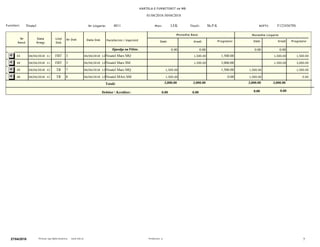 KARTELA E FURNITORIT ne MB
01/04/2018-30/04/2018
F12345678SSh.P.K4011Nisatel NIPTI:Titulli:Nr Llogarie:
ProgresiviProgresivi Debi KrediDebi Kredi
Monedhe Baze Monedhe Llogarie
Lloji
Dok
Nr Dok Pershkrimi i VeprimitData DokData
Rregj
Nr
Rend
Furnitori: Mon: LEK
0.00 0.00 0.000.00Gjendja ne Fillim:
1,500.001,500.0004/04/2018 11:55:51AMFBT 3 04/04/2018 12:00:00AMNisatel Mars MQ 1,500.001,500.00435.0046.00
1,500.001,500.0004/04/2018 11:56:37AMFBT 3 04/04/2018 12:00:00AMNisatel Mars SM 3,000.003,000.00446.0046.00
1,500.001,500.0004/04/2018 12:09:45PMTR 7 04/04/2018 12:00:00AMNisatel Mars MQ 1,500.001,500.004526.003.00
1,500.001,500.0004/04/2018 12:10:30PMTR 8 04/04/2018 12:00:00AMNisatel MArs SM 0.000.004627.003.00
Totali:
Debitor  Kreditor: 0.00 0.00
3,000.00 3,000.00 3,000.003,000.00
0.00 0.00
727/04/2018 Perdoruesi: qPrintuar nga Alpha Business www.imb.al
 