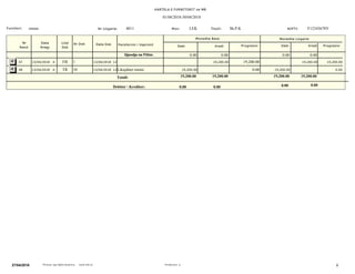 KARTELA E FURNITORIT ne MB
01/04/2018-30/04/2018
F12345678YSh.P.K4011rimini NIPTI:Titulli:Nr Llogarie:
ProgresiviProgresivi Debi KrediDebi Kredi
Monedhe Baze Monedhe Llogarie
Lloji
Dok
Nr Dok Pershkrimi i VeprimitData DokData
Rregj
Nr
Rend
Furnitori: Mon: LEK
0.00 0.00 0.000.00Gjendja ne Fillim:
19,200.0019,200.0013/04/2018 4:23:04PMFB 1 13/04/2018 12:00:00AM 19,200.0019,200.004711.0013.00
19,200.0019,200.0013/04/2018 4:27:39PMTR 10 13/04/2018 12:00:00AMLikujditet rimini 0.000.004835.003.00
Totali:
Debitor  Kreditor: 0.00 0.00
19,200.00 19,200.00 19,200.0019,200.00
0.00 0.00
827/04/2018 Perdoruesi: qPrintuar nga Alpha Business www.imb.al
 