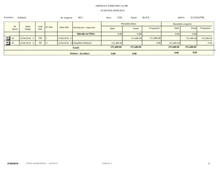 KARTELA E FURNITORIT ne MB
01/04/2018-30/04/2018
S12345678WSh.P.K4011Infotech NIPTI:Titulli:Nr Llogarie:
ProgresiviProgresivi Debi KrediDebi Kredi
Monedhe Baze Monedhe Llogarie
Lloji
Dok
Nr Dok Pershkrimi i VeprimitData DokData
Rregj
Nr
Rend
Furnitori: Mon: LEK
0.00 0.00 0.000.00Gjendja ne Fillim:
151,680.00151,680.0013/04/2018 4:24:53PMFB 2 13/04/2018 12:00:00AM 151,680.00151,680.004912.0013.00
151,680.00151,680.0013/04/2018 4:28:08PMTR 11 13/04/2018 12:00:00AMLikujditet Infotech 0.000.005036.003.00
Totali:
Debitor  Kreditor: 0.00 0.00
151,680.00 151,680.00 151,680.00151,680.00
0.00 0.00
927/04/2018 Perdoruesi: qPrintuar nga Alpha Business www.imb.al
 