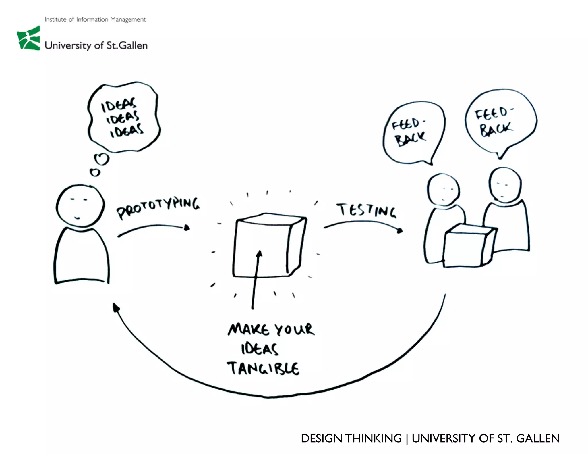 DESIGN THINKING | UNIVERSITY OF ST. GALLEN
 