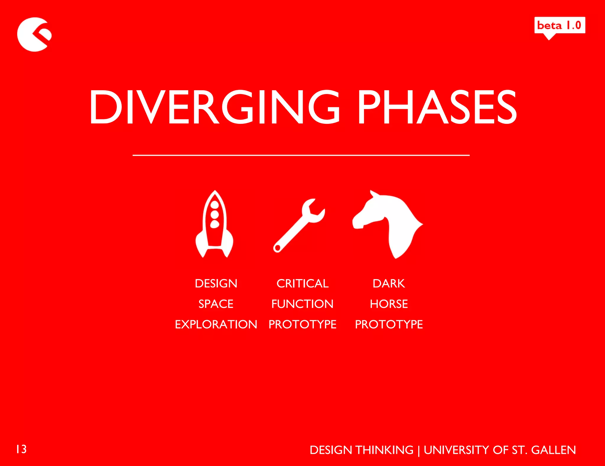 DIVERGING PHASES


          DESIGN     CRITICAL      DARK
           SPACE    FUNCTION       HORSE
        EXPLORATION PROTOTYPE    PROTOTYPE




13                        DESIGN THINKING | UNIVERSITY OF ST. GALLEN
 