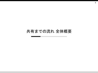 3
共有までの流れ 全体概要
 