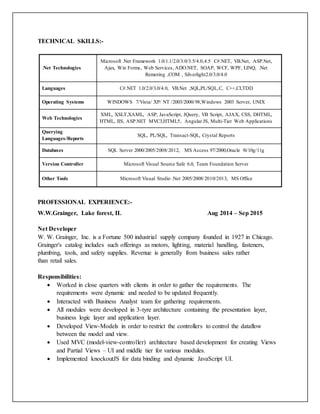 TECHNICAL SKILLS:-
PROFESSIONAL EXPERIENCE:-
W.W.Grainger, Lake forest, IL Aug 2014 – Sep 2015
Net Developer
W. W. Grainger, Inc. is a Fortune 500 industrial supply company founded in 1927 in Chicago.
Grainger's catalog includes such offerings as motors, lighting, material handling, fasteners,
plumbing, tools, and safety supplies. Revenue is generally from business sales rather
than retail sales.
Responsibilities:
 Worked in close quarters with clients in order to gather the requirements. The
requirements were dynamic and needed to be updated frequently.
 Interacted with Business Analyst team for gathering requirements.
 All modules were developed in 3-tyre architecture containing the presentation layer,
business logic layer and application layer.
 Developed View-Models in order to restrict the controllers to control the dataflow
between the model and view.
 Used MVC (model-view-controller) architecture based development for creating Views
and Partial Views – UI and middle tier for various modules.
 Implemented knockoutJS for data binding and dynamic JavaScript UI.
.Net Technologies
Microsoft .Net Framework 1.0/1.1/2.0/3.0/3.5/4.0,4.5 C#.NET, VB.Net, ASP.Net,
Ajax, Win Forms, Web Services, ADO.NET, SOAP, WCF, WPF, LINQ, .Net
Remoting ,COM , Silverlight2.0/3.0/4.0
Languages C#.NET 1.0/2.0/3.0/4.0, VB.Net ,SQL,PL/SQL,C, C++,CI,TDD
Operating Systems WINDOWS 7/Vista/ XP/ NT /2003/2000/98,Windows 2003 Server, UNIX
Web Technologies
XML, XSLT,XAML, ASP, JavaScript, JQuery, VB Script, AJAX, CSS, DHTML,
HTML, IIS, ASP.NET MVC3,HTML5, Angular JS, Multi-Tier Web Applications
Querying
Languages/Reports
SQL, PL/SQL, Transact-SQL, Crystal Reports
Databases SQL Server 2000/2005/2008/2012, MS Access 97/2000,Oracle 9i/10g/11g
Version Controller Microsoft Visual Source Safe 6.0, Team Foundation Server
Other Tools Microsoft Visual Studio .Net 2005/2008/2010/2013, MS Office
 
