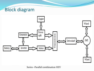 Block diagram
Series –Parallel combination HEV
 