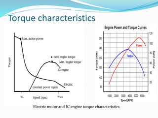 Torque characteristics
Electric motor and IC engine torque characteristics
 