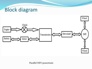 Block diagram
Parallel HEV powertrain
 
