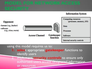 Network security-S.Karthika II-M.Sc computer science,Bon Securous ...