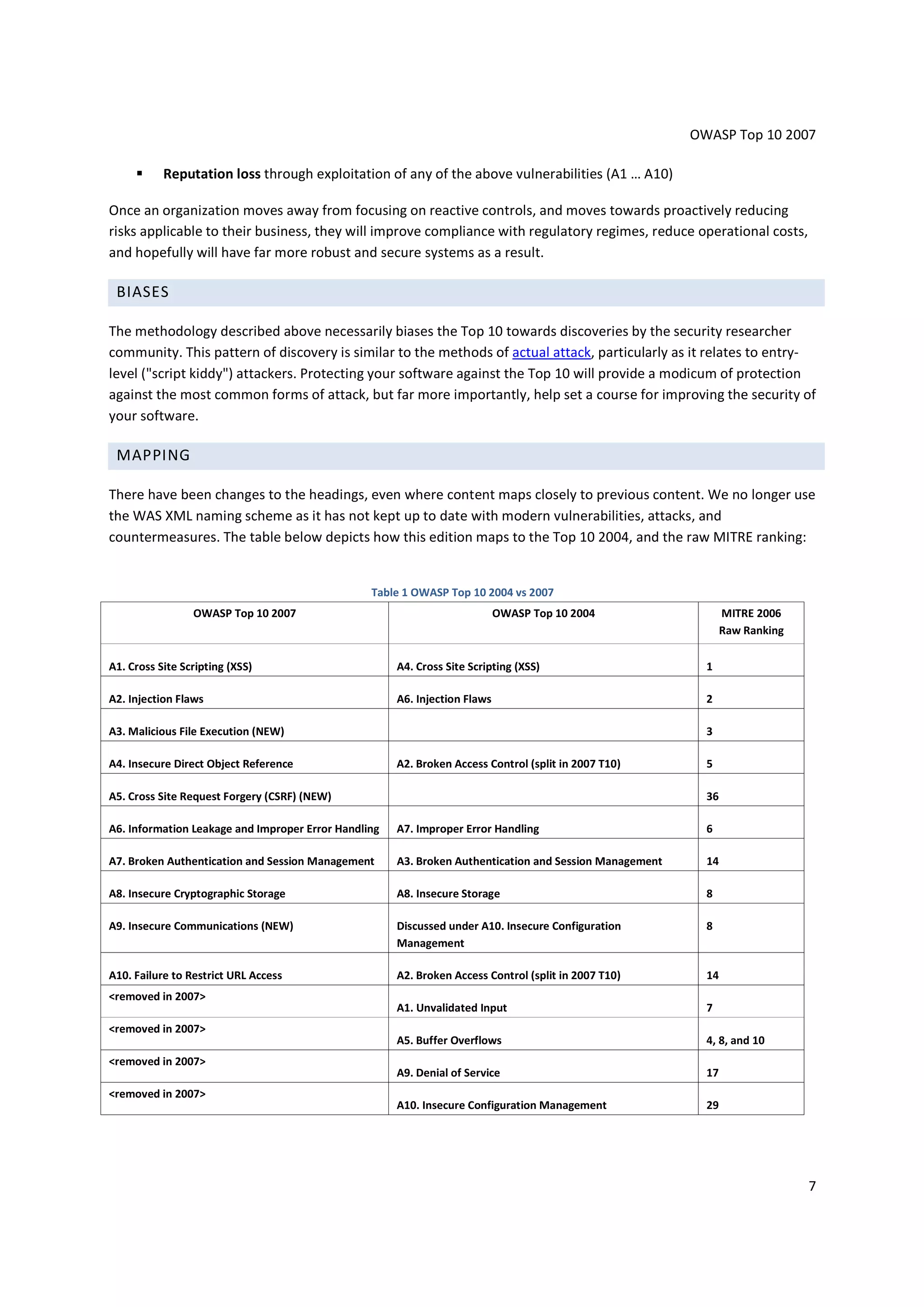 OWASP Top 10 2007

           Reputation loss through exploitation of any of the above vulnerabilities (A1 … A10)

Once an organization moves away from focusing on reactive controls, and moves towards proactively reducing
risks applicable to their business, they will improve compliance with regulatory regimes, reduce operational costs,
and hopefully will have far more robust and secure systems as a result.

 BIASES

The methodology described above necessarily biases the Top 10 towards discoveries by the security researcher
community. This pattern of discovery is similar to the methods of actual attack, particularly as it relates to entry-
level ("script kiddy") attackers. Protecting your software against the Top 10 will provide a modicum of protection
against the most common forms of attack, but far more importantly, help set a course for improving the security of
your software.

 MAPPING

There have been changes to the headings, even where content maps closely to previous content. We no longer use
the WAS XML naming scheme as it has not kept up to date with modern vulnerabilities, attacks, and
countermeasures. The table below depicts how this edition maps to the Top 10 2004, and the raw MITRE ranking:


                                                 Table 1 OWASP Top 10 2004 vs 2007
                 OWASP Top 10 2007                                          OWASP Top 10 2004                   MITRE 2006
                                                                                                                Raw Ranking

A1. Cross Site Scripting (XSS)                        A4. Cross Site Scripting (XSS)                       1

A2. Injection Flaws                                   A6. Injection Flaws                                  2

A3. Malicious File Execution (NEW)                                                                         3

A4. Insecure Direct Object Reference                  A2. Broken Access Control (split in 2007 T10)        5

A5. Cross Site Request Forgery (CSRF) (NEW)                                                                36

A6. Information Leakage and Improper Error Handling   A7. Improper Error Handling                          6

A7. Broken Authentication and Session Management      A3. Broken Authentication and Session Management     14

A8. Insecure Cryptographic Storage                    A8. Insecure Storage                                 8

A9. Insecure Communications (NEW)                     Discussed under A10. Insecure Configuration          8
                                                      Management

A10. Failure to Restrict URL Access                   A2. Broken Access Control (split in 2007 T10)        14
<removed in 2007>
                                                      A1. Unvalidated Input                                7
<removed in 2007>
                                                      A5. Buffer Overflows                                 4, 8, and 10
<removed in 2007>
                                                      A9. Denial of Service                                17
<removed in 2007>
                                                      A10. Insecure Configuration Management               29




                                                                                                                              7
 