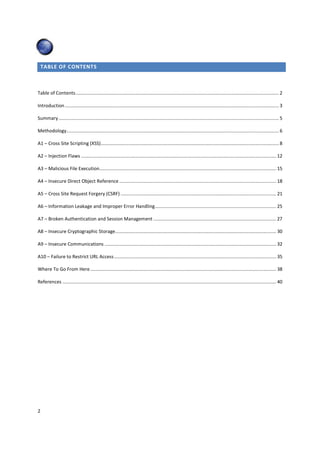 TABLE OF CONTENTS



Table of Contents .......................................................................................................................................................... 2

Introduction .................................................................................................................................................................. 3

Summary ....................................................................................................................................................................... 5

Methodology................................................................................................................................................................. 6

A1 – Cross Site Scripting (XSS) ....................................................................................................................................... 8

A2 – Injection Flaws .................................................................................................................................................... 12

A3 – Malicious File Execution...................................................................................................................................... 15

A4 – Insecure Direct Object Reference ....................................................................................................................... 18

A5 – Cross Site Request Forgery (CSRF) ...................................................................................................................... 21

A6 – Information Leakage and Improper Error Handling ............................................................................................ 25

A7 – Broken Authentication and Session Management ............................................................................................. 27

A8 – Insecure Cryptographic Storage .......................................................................................................................... 30

A9 – Insecure Communications .................................................................................................................................. 32

A10 – Failure to Restrict URL Access ........................................................................................................................... 35

Where To Go From Here ............................................................................................................................................. 38

References .................................................................................................................................................................. 40




2
 