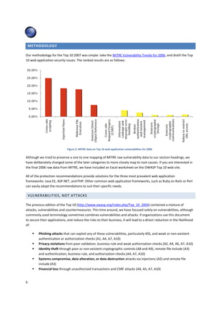 METHODOLOGY

Our methodology for the Top 10 2007 was simple: take the MITRE Vulnerability Trends for 2006, and distill the Top
10 web application security issues. The ranked results are as follows:




                              Figure 2: MITRE data on Top 10 web application vulnerabilities for 2006

Although we tried to preserve a one to one mapping of MITRE raw vulnerability data to our section headings, we
have deliberately changed some of the later categories to more closely map to root causes. If you are interested in
the final 2006 raw data from MITRE, we have included an Excel worksheet on the OWASP Top 10 web site.

All of the protection recommendations provide solutions for the three most prevalent web application
frameworks: Java EE, ASP.NET, and PHP. Other common web application frameworks, such as Ruby on Rails or Perl
can easily adapt the recommendations to suit their specific needs.

    VULNERABILITIES, NOT ATTACKS

The previous edition of the Top 10 (http://www.owasp.org/index.php/Top_10_2004) contained a mixture of
attacks, vulnerabilities and countermeasures. This time around, we have focused solely on vulnerabilities, although
commonly used terminology sometimes combines vulnerabilities and attacks. If organizations use this document
to secure their applications, and reduce the risks to their business, it will lead to a direct reduction in the likelihood
of:

         Phishing attacks that can exploit any of these vulnerabilities, particularly XSS, and weak or non-existent
         authentication or authorization checks (A1, A4, A7, A10)
         Privacy violations from poor validation, business rule and weak authorization checks (A2, A4, A6, A7, A10)
         Identity theft through poor or non-existent cryptographic controls (A8 and A9), remote file include (A3)
         and authentication, business rule, and authorization checks (A4, A7, A10)
         Systems compromise, data alteration, or data destruction attacks via Injections (A2) and remote file
         include (A3)
         Financial loss through unauthorized transactions and CSRF attacks (A4, A5, A7, A10)


6
 