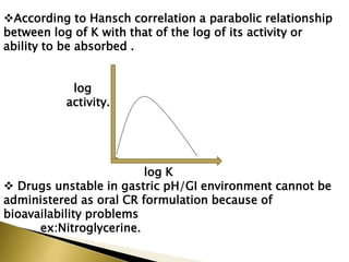 According to Hansch correlation a parabolic relationship
between log of K with that of the log of its activity or
ability to be absorbed .
log
activity.
log K
 Drugs unstable in gastric pΗ/GI environment cannot be
administered as oral CR formulation because of
bioavailability problems
ex:Nitroglycerine.
 