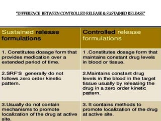 “DIFFERENCE BETWEENCONTROLLEDRELEASE& SUSTAINEDRELEASE”
 