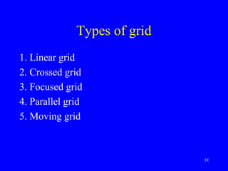 Types of grid
1. Linear grid
2. Crossed grid
3. Focused grid
4. Parallel grid
5. Moving grid
18
 