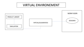 Virtual Manufacturing System | PPTX