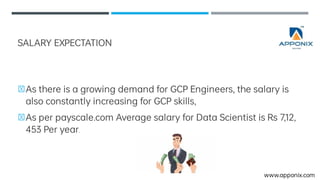 SALARYEXPECTATION
Asthere isagrowingdemandforGCPEngineers,the salaryis
alsoconstantlyincreasingforGCPskills,
Asperpayscale.comAverage salaryforDataScientistisRs7,12,
453Peryear.
www.apponix.com
 
