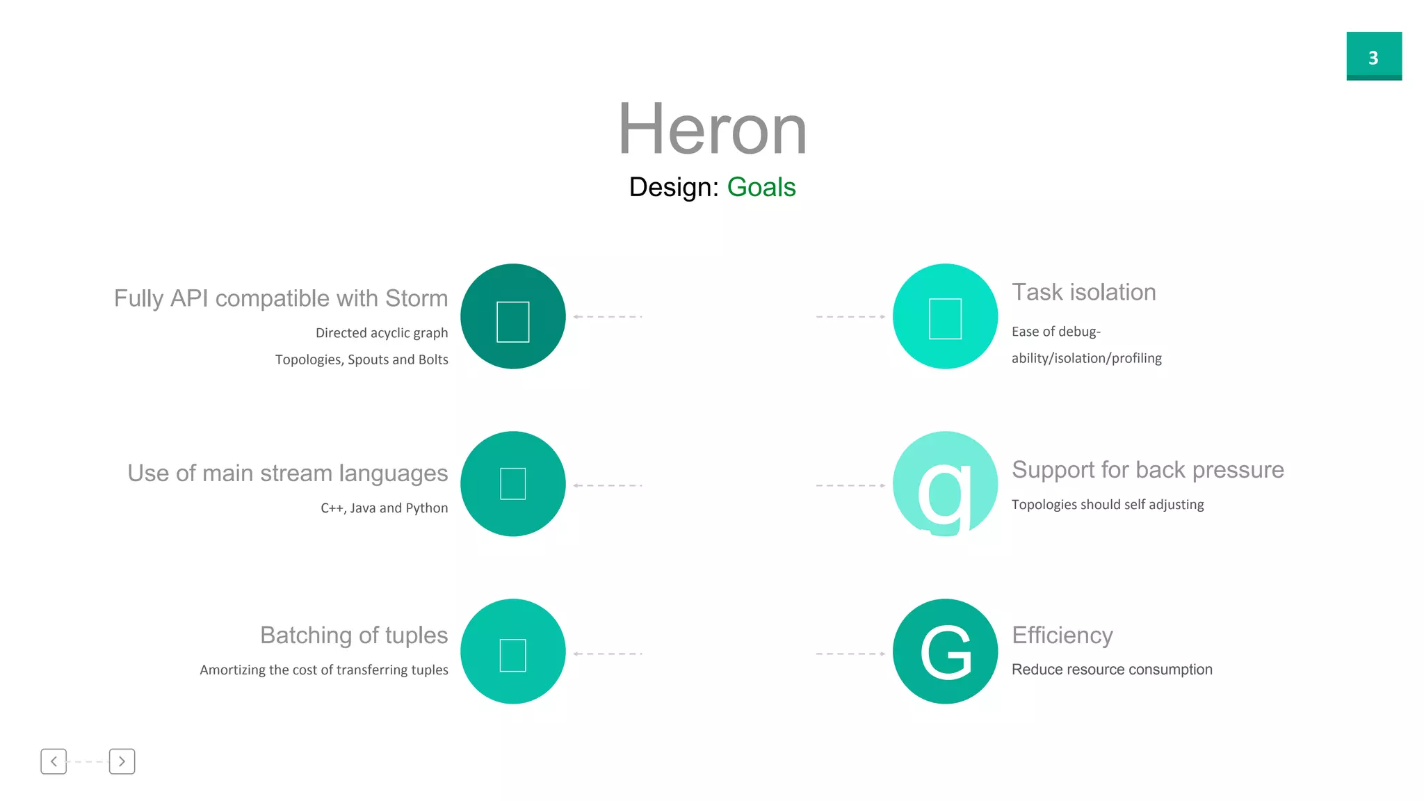 3
Heron
Batching of tuples
Amortizing the cost of transferring tuples
Task isolation
Ease of debug-
ability/isolation/profiling
Fully API compatible with Storm
Directed acyclic graph
Topologies, Spouts and Bolts
Support for back pressure
Topologies should self adjusting
gUse of main stream languages
C++, Java and Python
Efficiency
Reduce resource consumptionG
Design: Goals