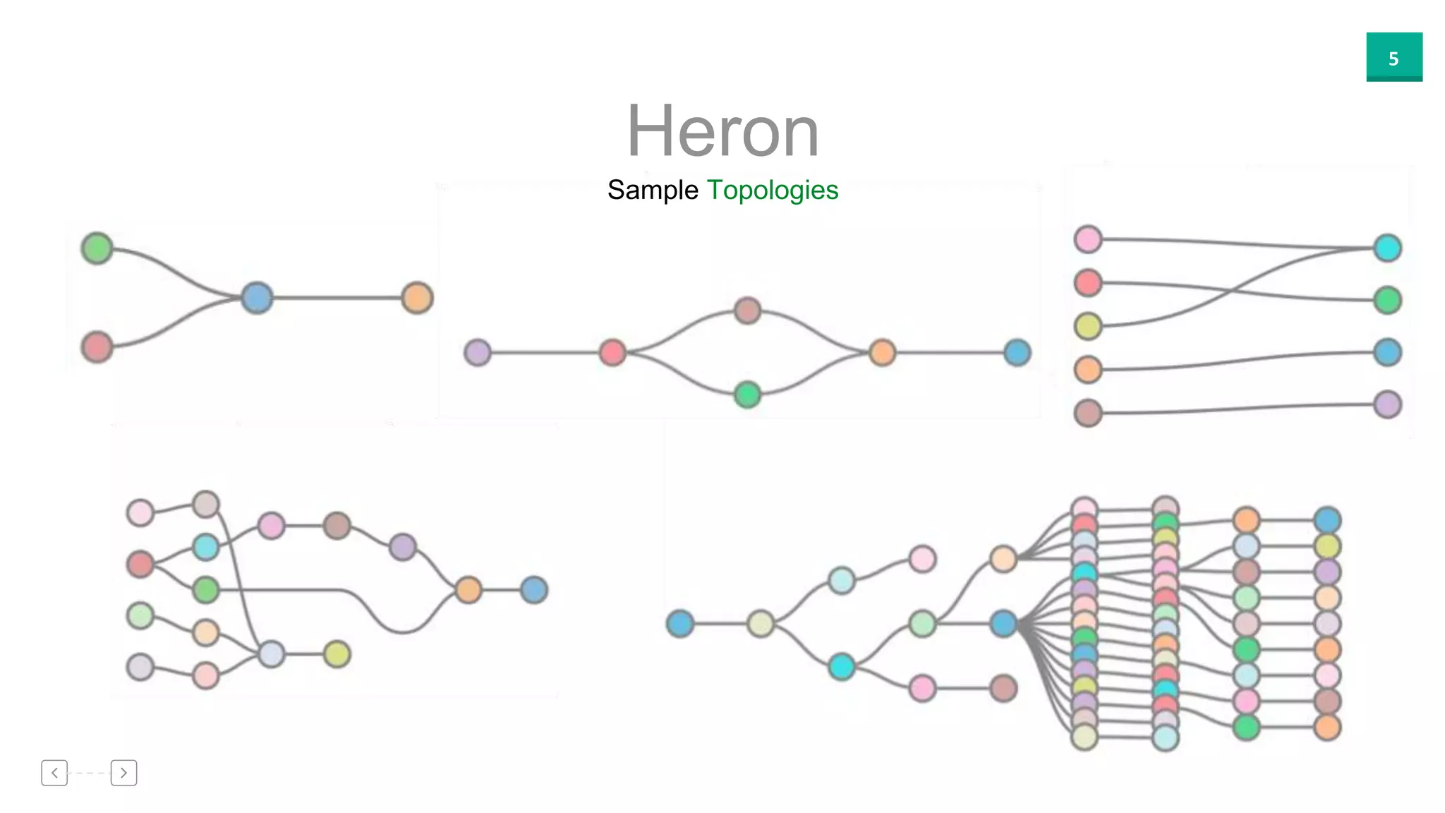5
Heron
Sample Topologies