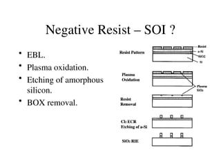 Negative Resist – SOI ?
• EBL.
• Plasma oxidation.
• Etching of amorphous
silicon.
• BOX removal.
 