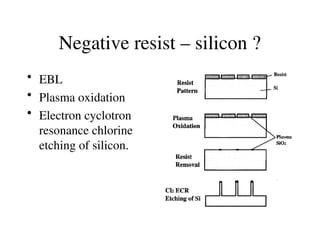 Negative resist – silicon ?
• EBL
• Plasma oxidation
• Electron cyclotron
resonance chlorine
etching of silicon.
 
